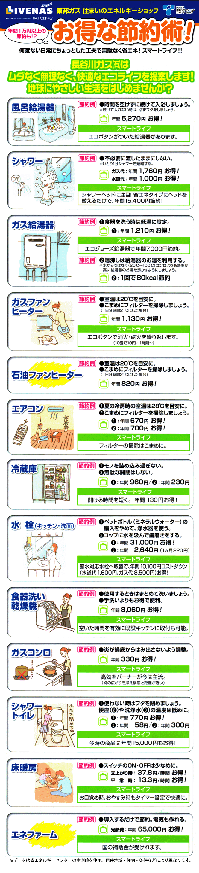 住まいの節約術